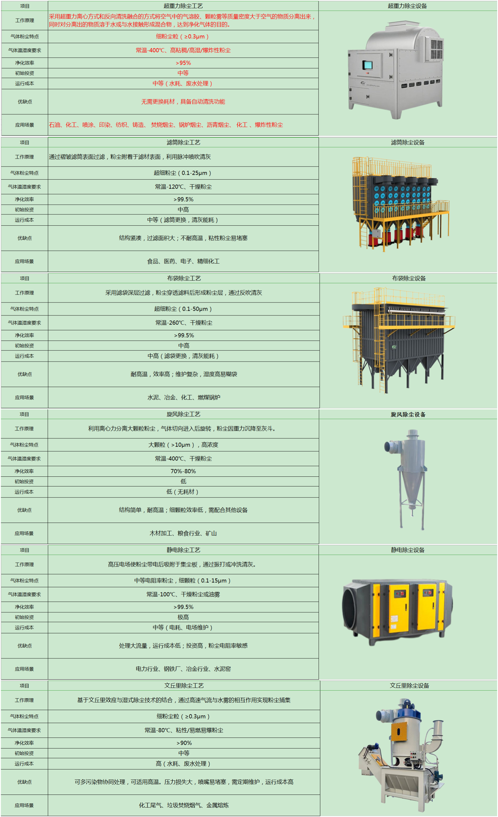 超重力設備參數